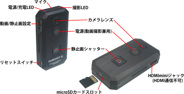 マッチサイズ microSD動画/静止画カメラ