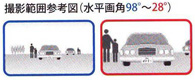 撮影範囲参考図