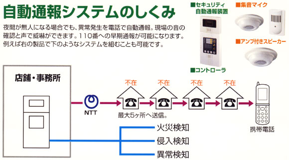 自動通報システムのしくみ